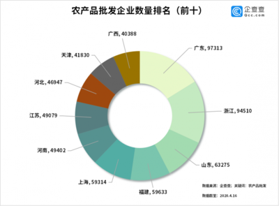 豬肉菜價連降七周，農產品批發市場活力復蘇——三月批發量激增380%背后的民生圖景