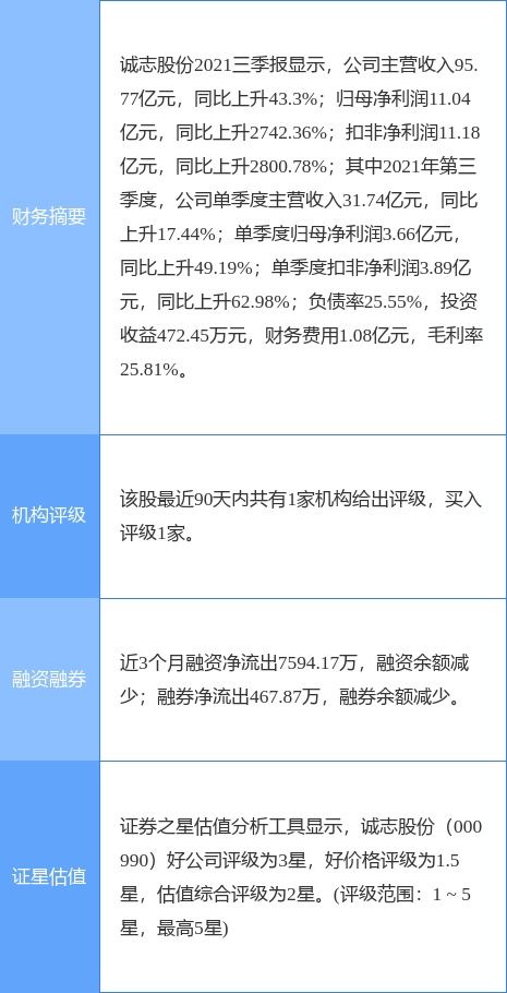 誠志股份擬投10億元設(shè)立青島全資子公司，加碼軟件與信息咨詢服務(wù)